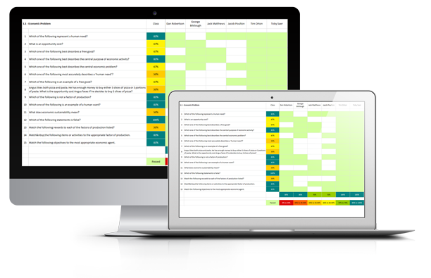 Save money on learning support